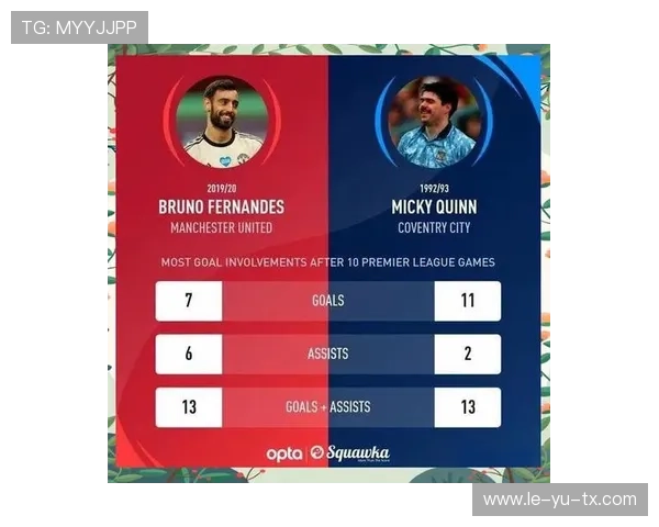 布鲁诺引领英超风潮,成场上关键人物