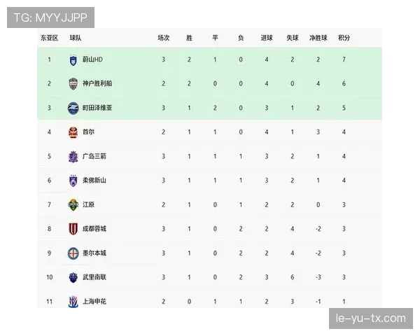亚冠联赛最新积分榜与排名情况