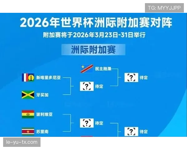 2026世界杯最新晋级判断规则